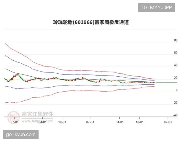 轮胎策略深度复盘：为何硬胎在阿塞拜疆的衰竭速度远超模拟预期？